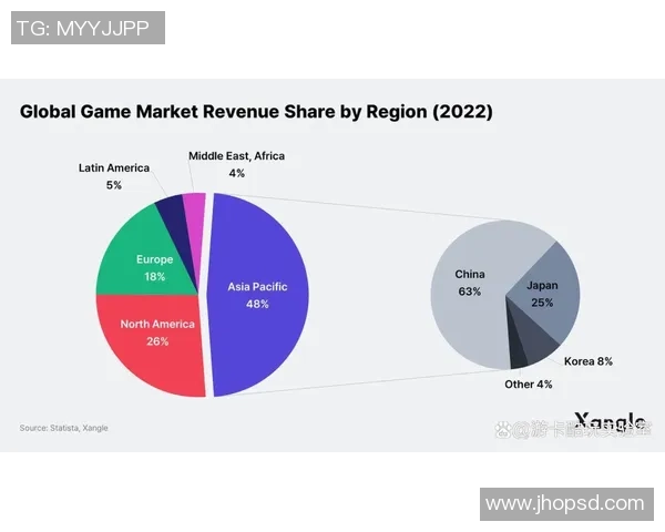区块链游戏泡沫破裂后探索与传统游戏融合的新机遇与发展路径